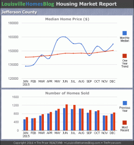 lhb_housing_report_jeff