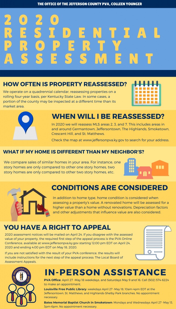 2020 Assessment Infographic | Jefferson County PVA