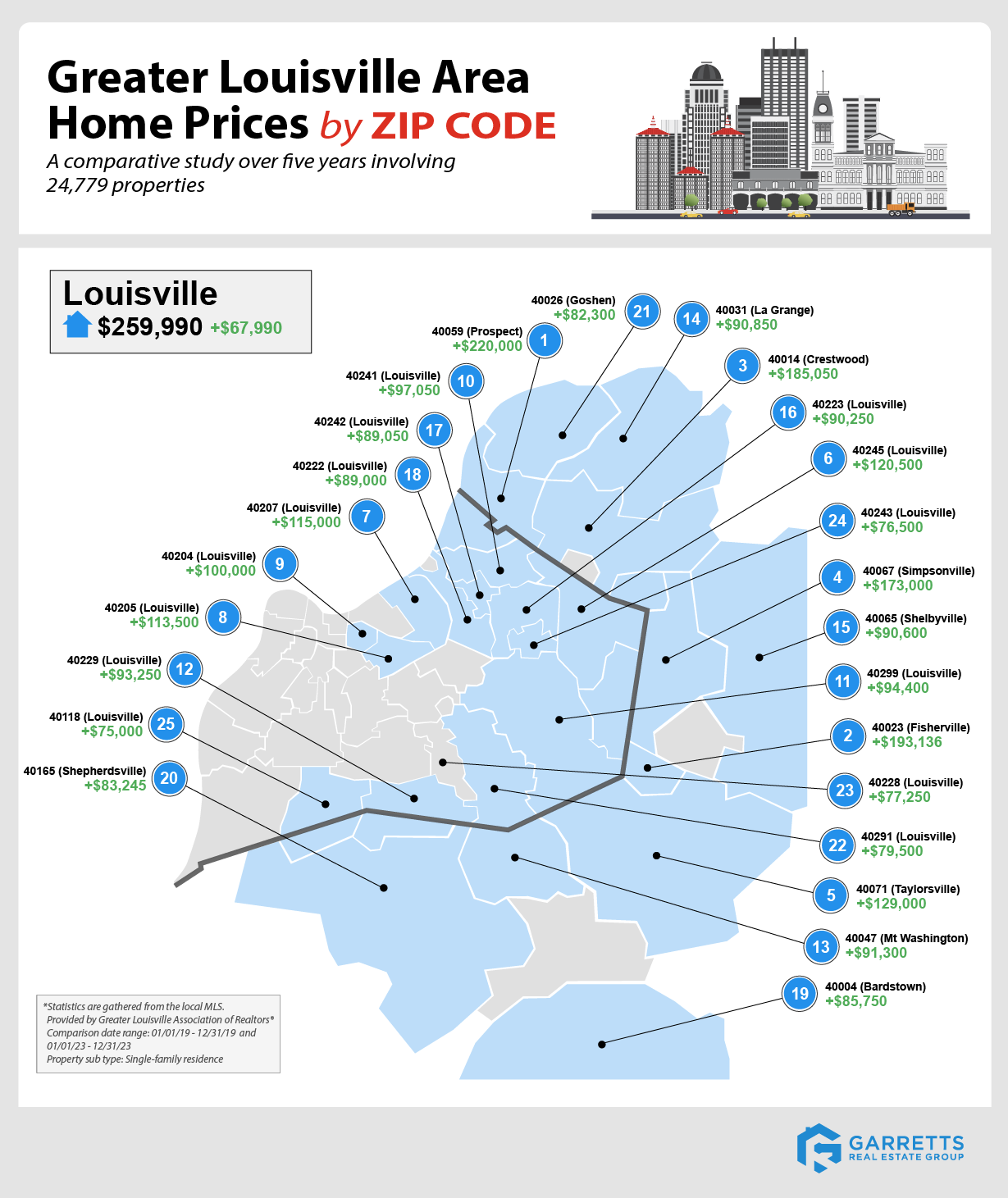 News And Announcements Jefferson County PVA
